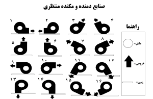 راهنمای هواكش ها